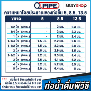 ขนาดโปรประมาณของท่อชั้น 5, 8.5, 13.5