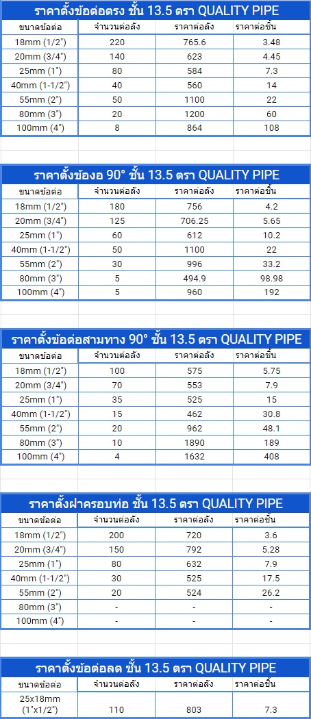 ราคาตั้งข้อต่อพีวีซี