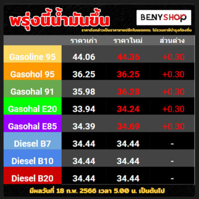 ราคาน้ำมันขึ้น 18 กพ 2023