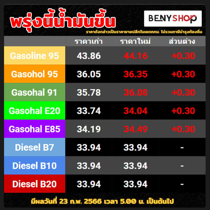 ราคาน้ำมันขึ้น 23 กพ 2023