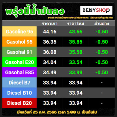 ราคาน้ำมันลง 25 กพ 2023