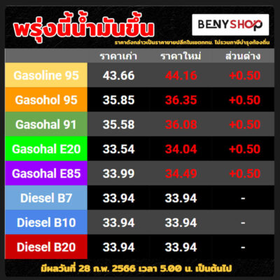 ราคาน้ำมันขึ้น 28 กพ 2023