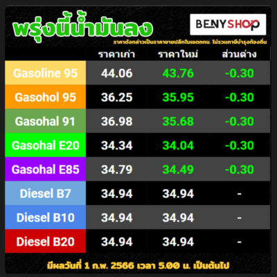 ราคาน้ำมันลง 2/2/66