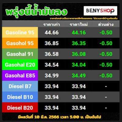 ราคาน้ำมันลง 10 มีนาคม 2023